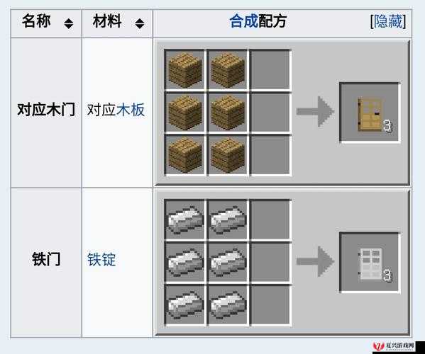 我的世界实物风格开关门设计，详细攻略与制作步骤教程