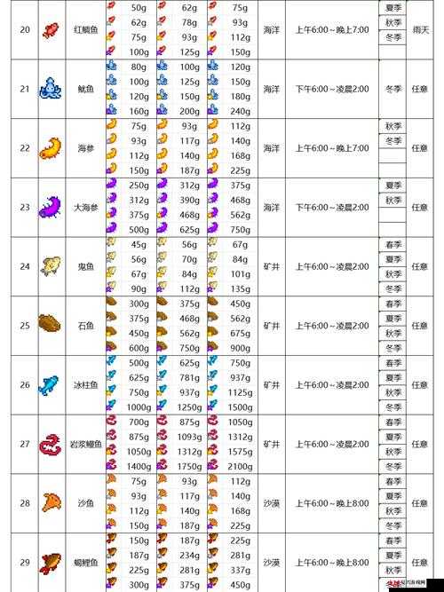 星露谷物语游戏内大口黑鲈高效垂钓技巧与全攻略指南